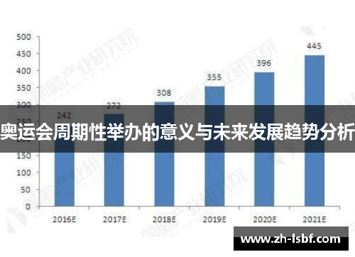 奥运会周期性举办的意义与未来发展趋势分析 奥运会周期性举办的意义与未来发展趋势分析